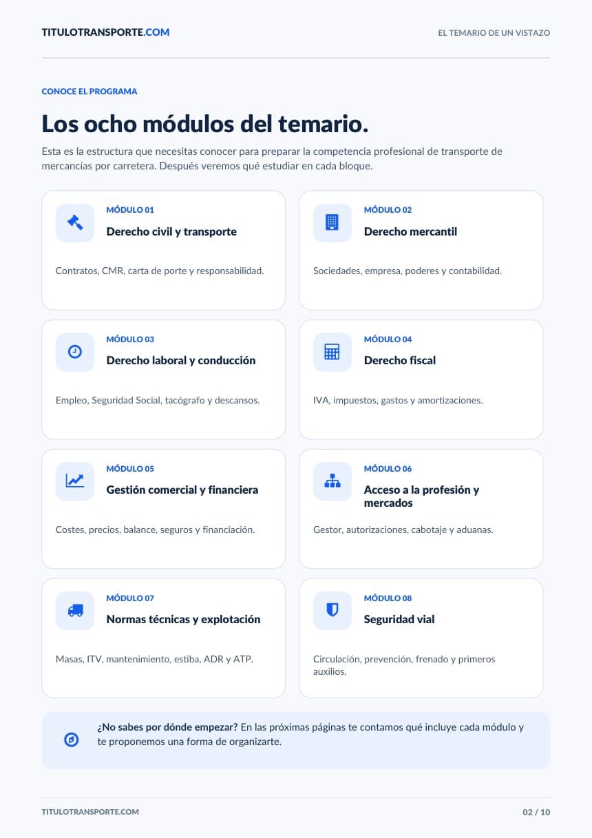 Los ocho módulos del temario en el PDF gratuito