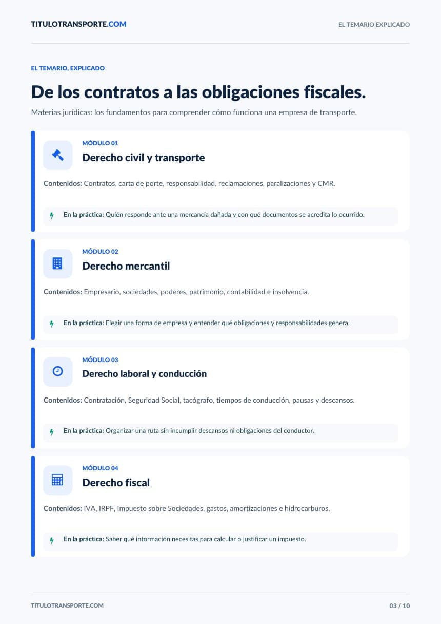 Materias de los primeros cuatro módulos en el PDF gratuito